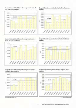Graph 7: Area utilized for sunflower production in North West since