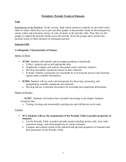 1 Periodicity