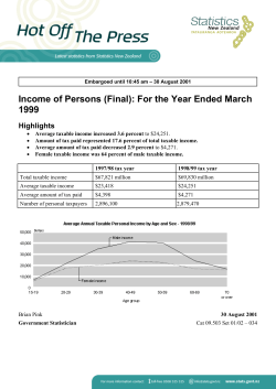 Income of Persons (Final): For the Year Ended March 1999 Highlights