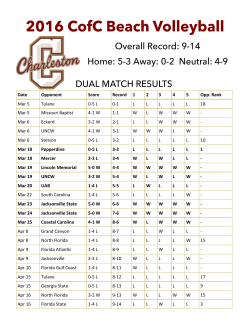 College of Charleston Athletics