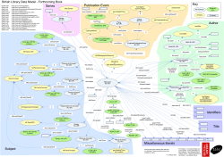 Publication Event Author Series Subject