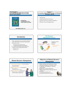 Introduction Human Resource Management Objectives of Human