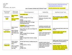 Early Human/ Nickname Where they lived/ When Physical