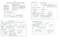 Genesis - SEE Grid Site Entry Page