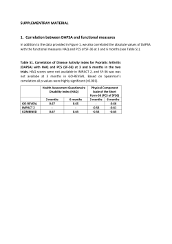 SUPPLEMENTRAY MATERIAL 1. Correlation between DAPSA and