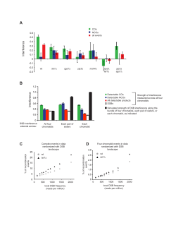 CDAB - Plos