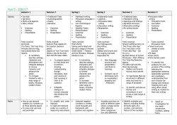 Document - Acocks Green Primary School