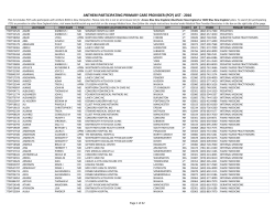 anthem participating primary care provider (pcp) list