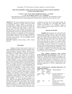 Major histocompatibility complex genetic diversity of Kenyan
