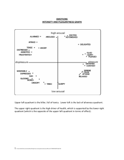 Emotions - The Intensity And Pleasantness