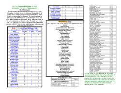 Meet Wrap-Up - Greenbrier Seahawks