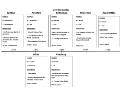 Civil War Battles Bull Run Antietam Gettysburg Wilderness