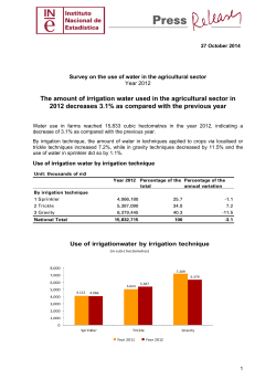 The amount of irrigation water used in the agricultural sector in 2012