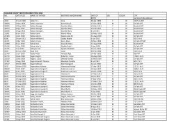 Births 1887 &ndash; 1944 F-G-H - Great Falls Genealogy Society