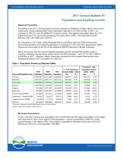 2011 Census Bulletin #1 Population and