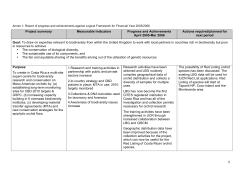Project summary Measurable Indicators Progress and Achievements