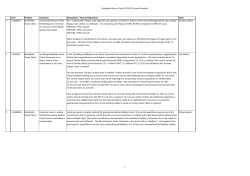 CR # Product Summary Description / How to Reproduce