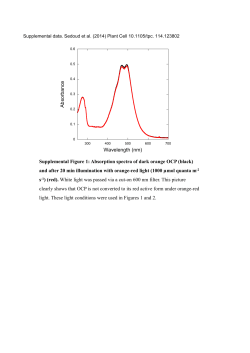 Supplemental Figures
