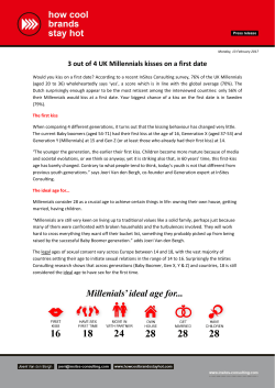 3 out of 4 UK Millennials kisses on a first date