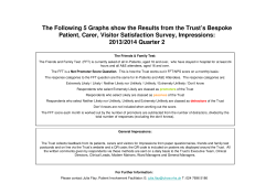 The Following 5 Graphs show the Results from the Trust`s Bespoke