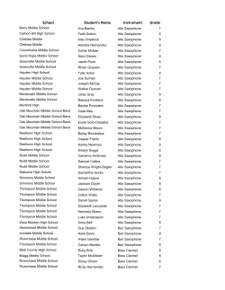 School Student`s Name Instrument Grade