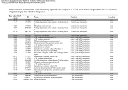Proteins and metabolites found differentially expressed in the