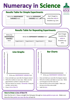 Numeracy in Science Sheet