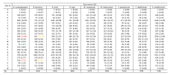 A 1 (0.02) 1 (0.02) 1 (0.01) 1 (0.03) 1 (0.02) 1 (0.03) 1 (0.04) 1 (0.06