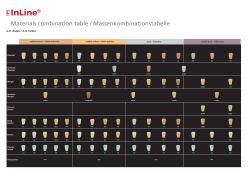 Combination Table - Ivoclar Vivadent