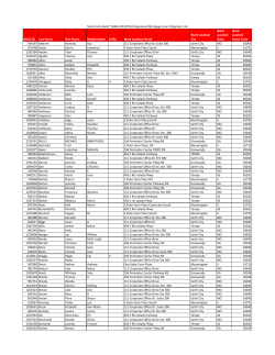 State Farm Registered Mortgage Loan Originator List