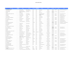 Private Kindergartens List