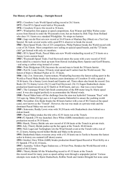 The History of Speed sailing - International Windsurfing Association