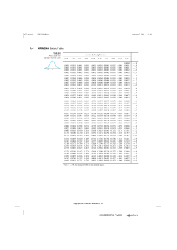 Standard Normal Distribution Table