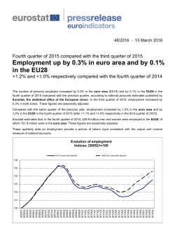 Employment up by 0.3% in euro area and by 0.1% in the EU28