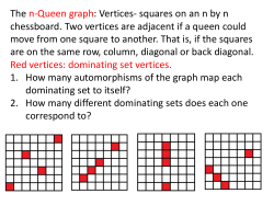 The n-Queen graph: Vertices- squares on an n by n chessboard