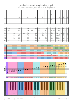 Guitar fretboard visualization chart with note names, notation