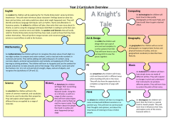 Year 2 Curriculum Overview - King`s Cliffe Endowed Primary School