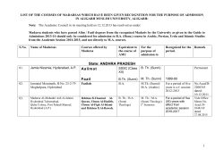 list of madarsas which have been given recognition for the purpose