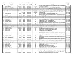 S. No Name Race Gender Date of Entry Age