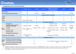 Comparison on GV IP Camera