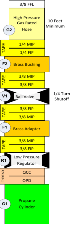 1/4 Turn Shutoff 3/8 FFL High Pressure Gas Rated Hose 1/4 MIP 1/4
