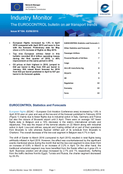 Industry Monitor 184