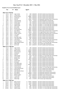 Individual Top Times by Event
