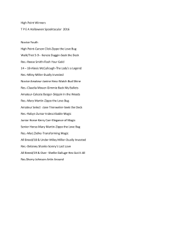 High Point Winners T P E A Halloween Spooktacular 2016 Novice