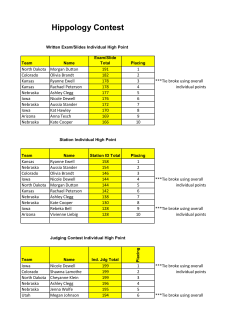 Hippology - Western National Roundup