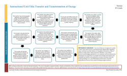 Instructional Unit Title: Transfer and Transformation of Energy