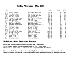 Heighway Cup Progress Scores