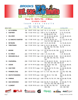 Race 12 - Girl`s 7th - 2 Miles