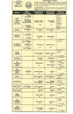 13 5 70 654 721 R. Paul 1 Pence 3 Sanders 3 Kasich 3 Romney 1