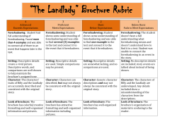 “The Landlady” Brochure Rubric